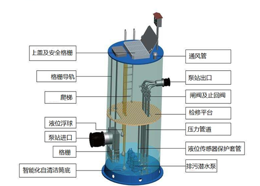 泵站.png 泵站.png